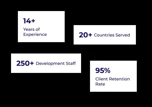 Our Portoflio our portoflio