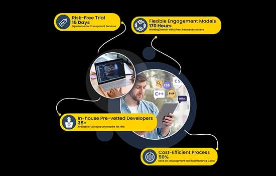 Hire Full Stack Developers hire full stack developers