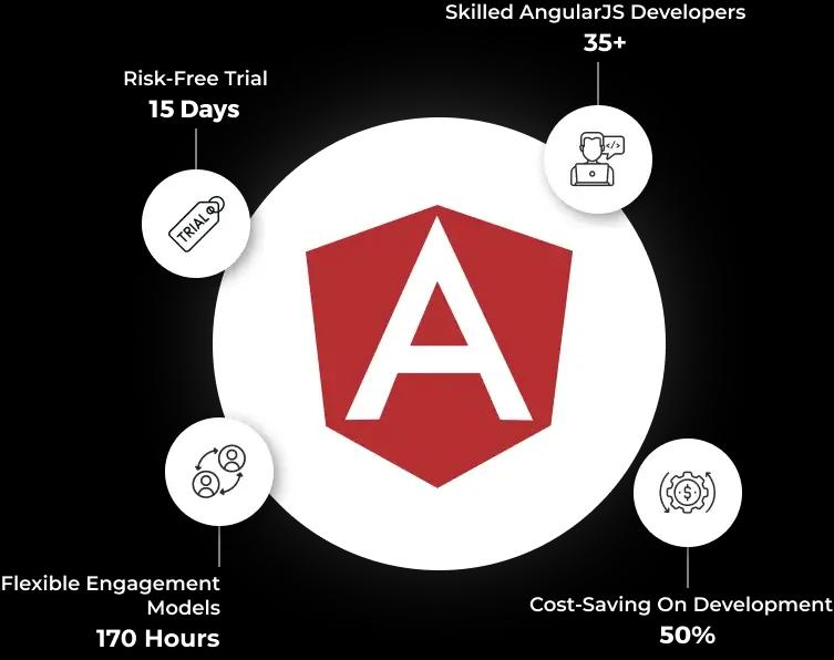 hire angularjs developers india