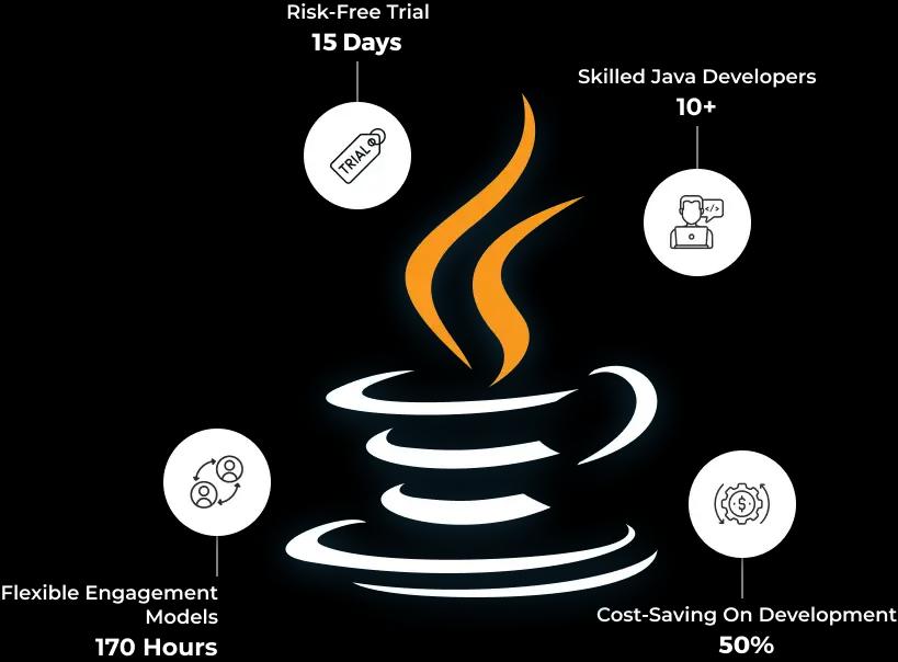 hire java developers india