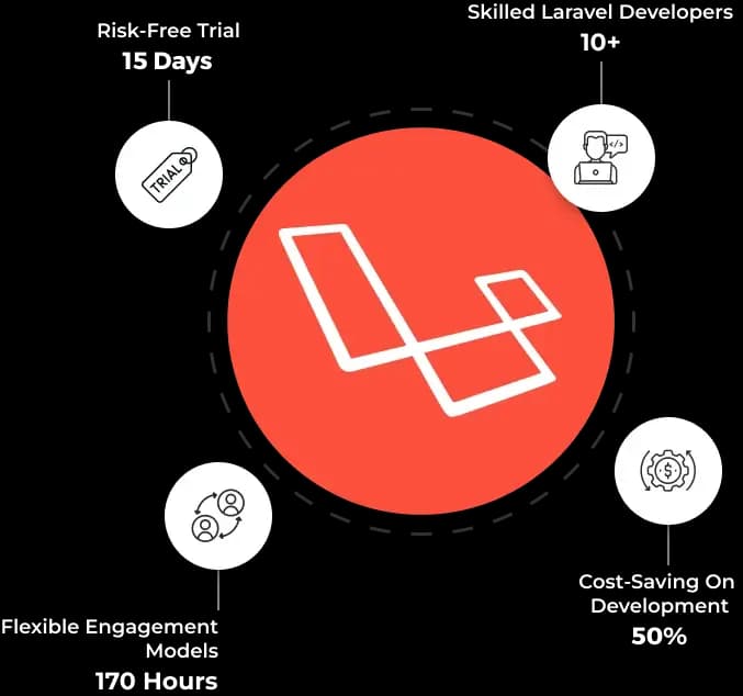 hire laravel developers india