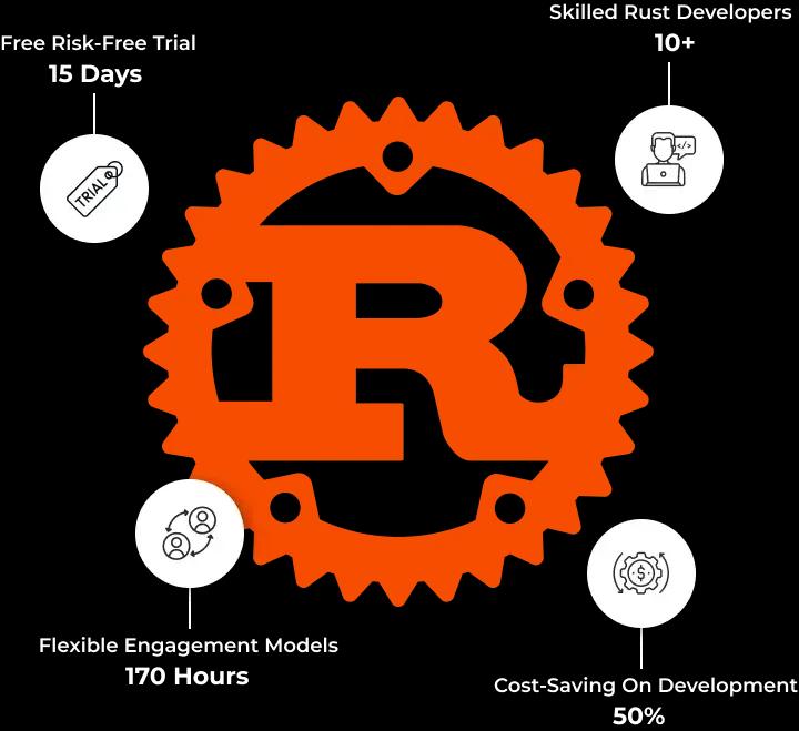 hire rust developers india