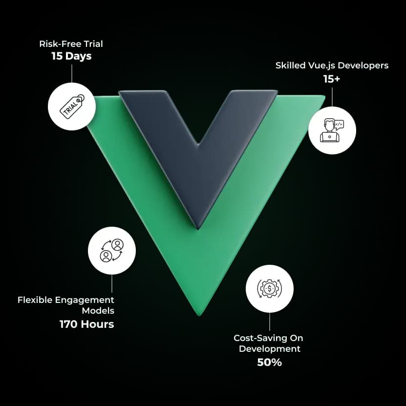 hire vuejs developers india