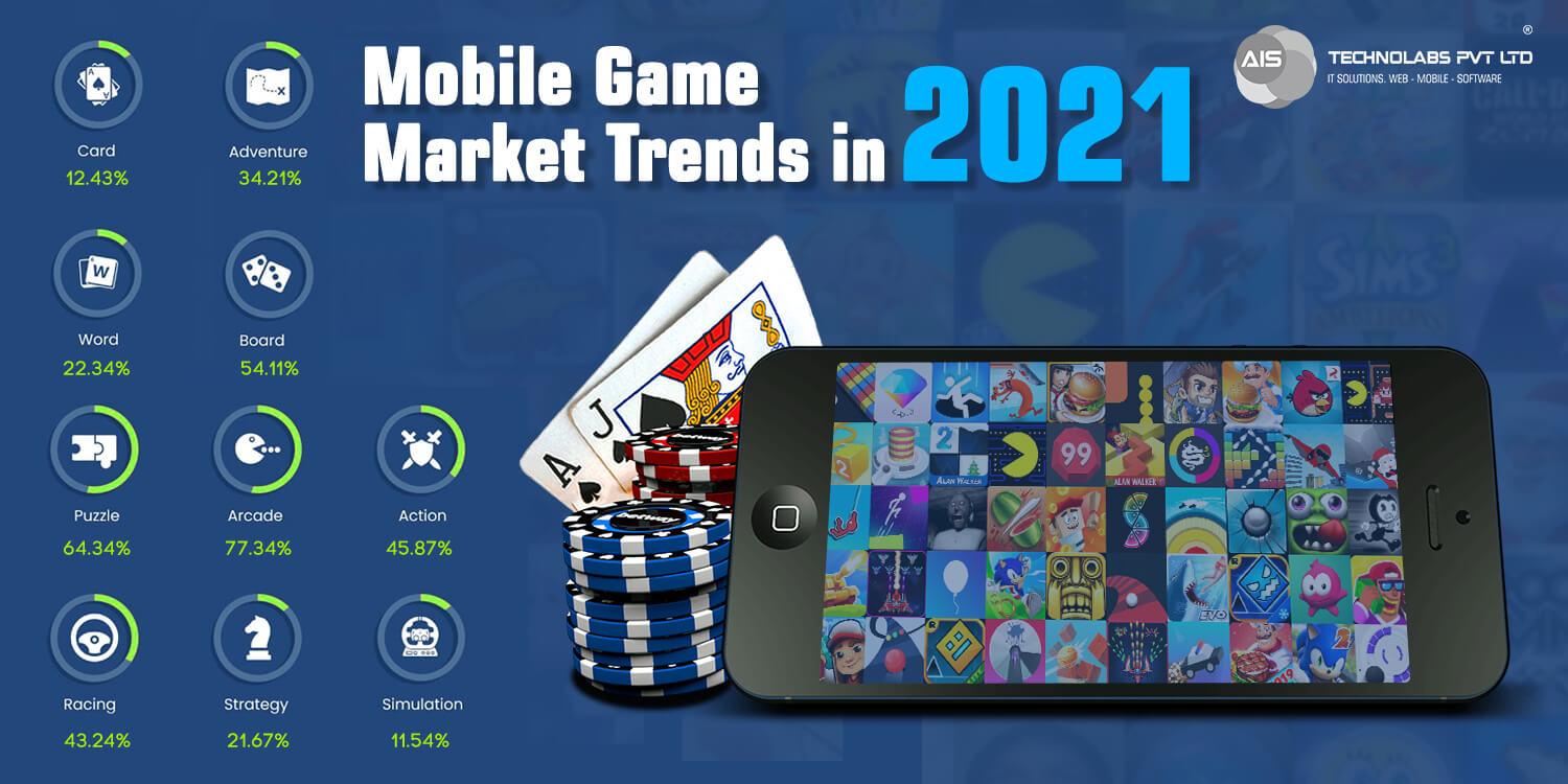 Exploring Excellence: Top Mobile Game Market Trends