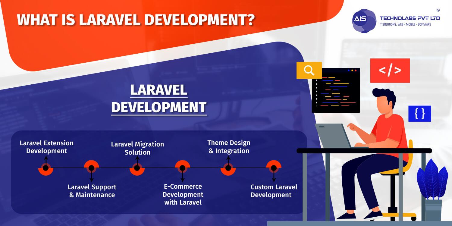 What is laravel development