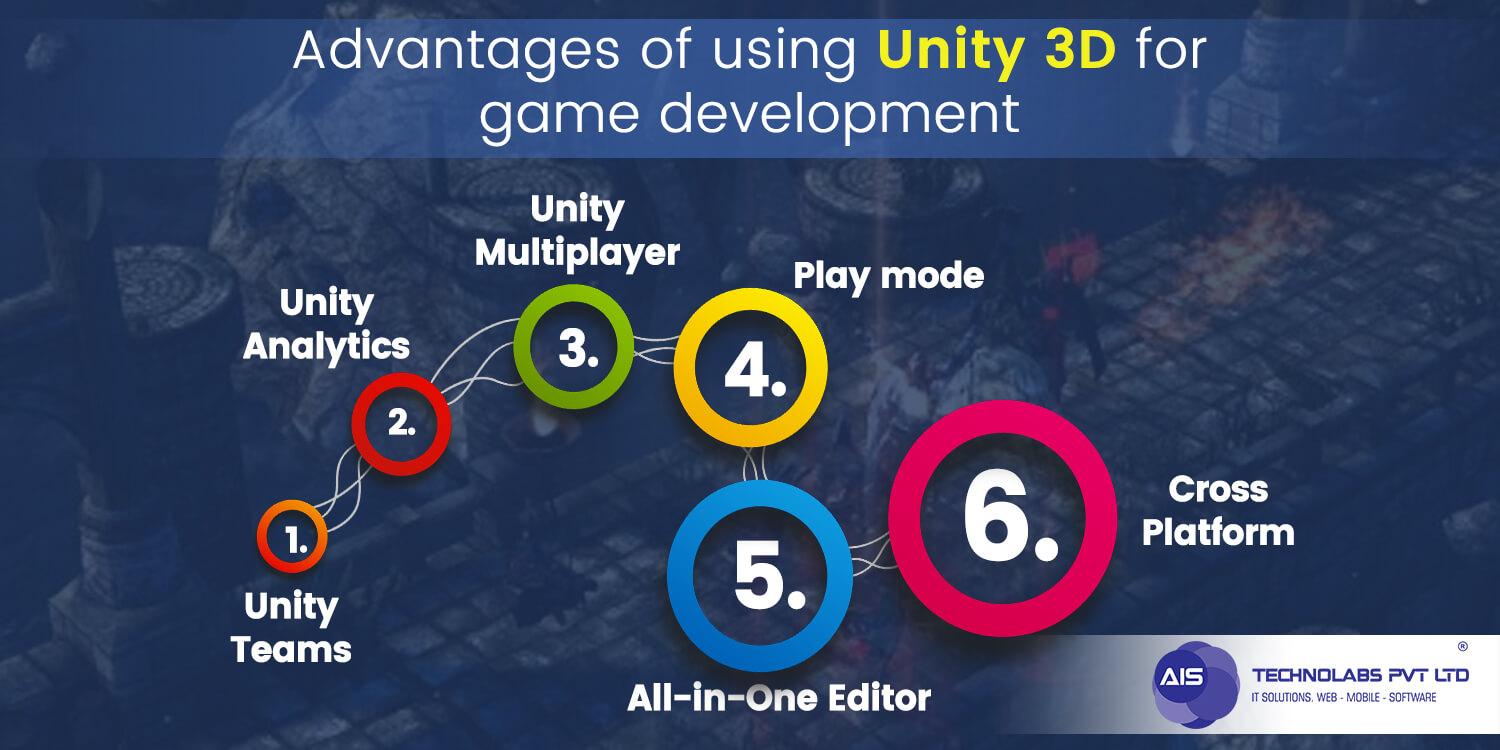 Advantages of using Unity 3D for game development