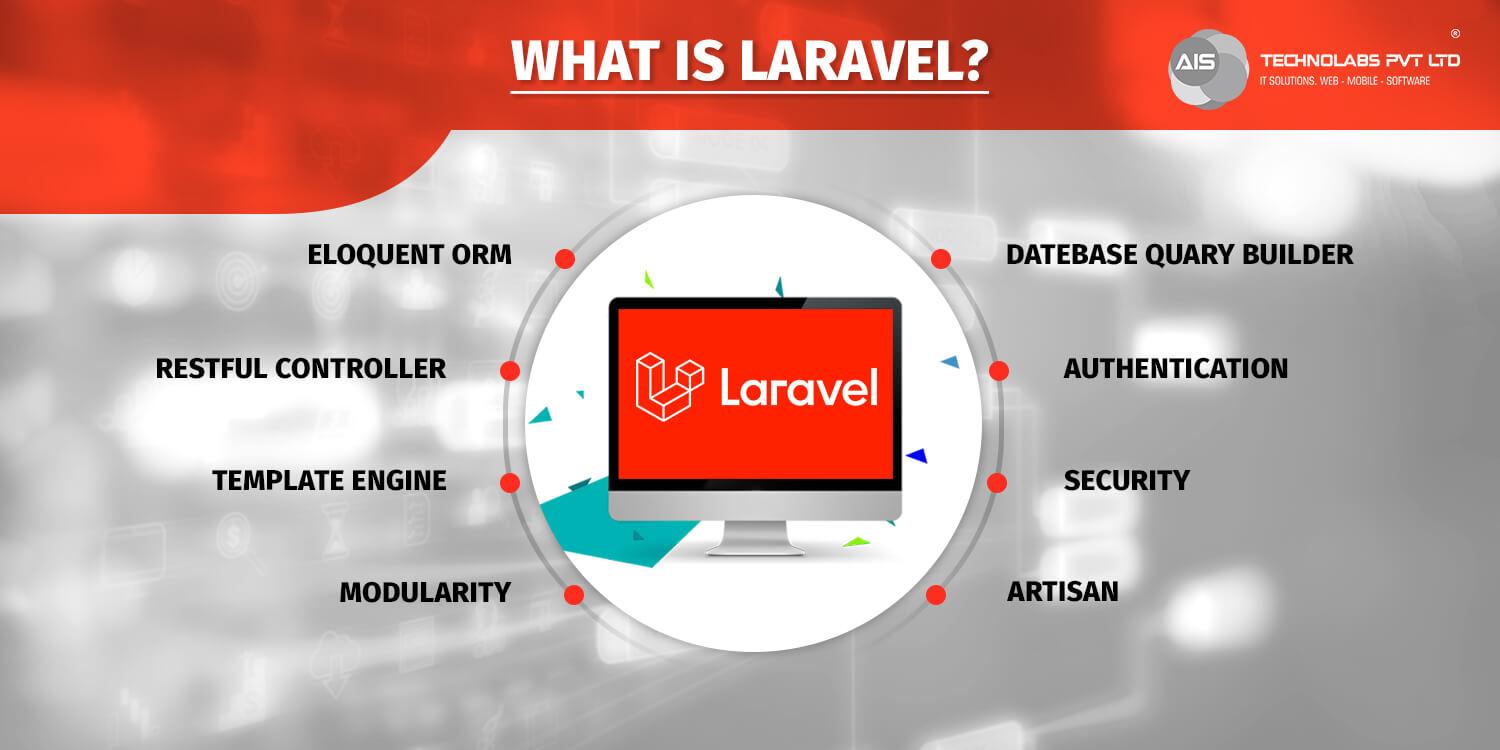 what is laravel
