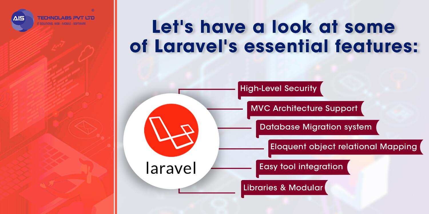 let's Have a look at some of laravel's Essential Features