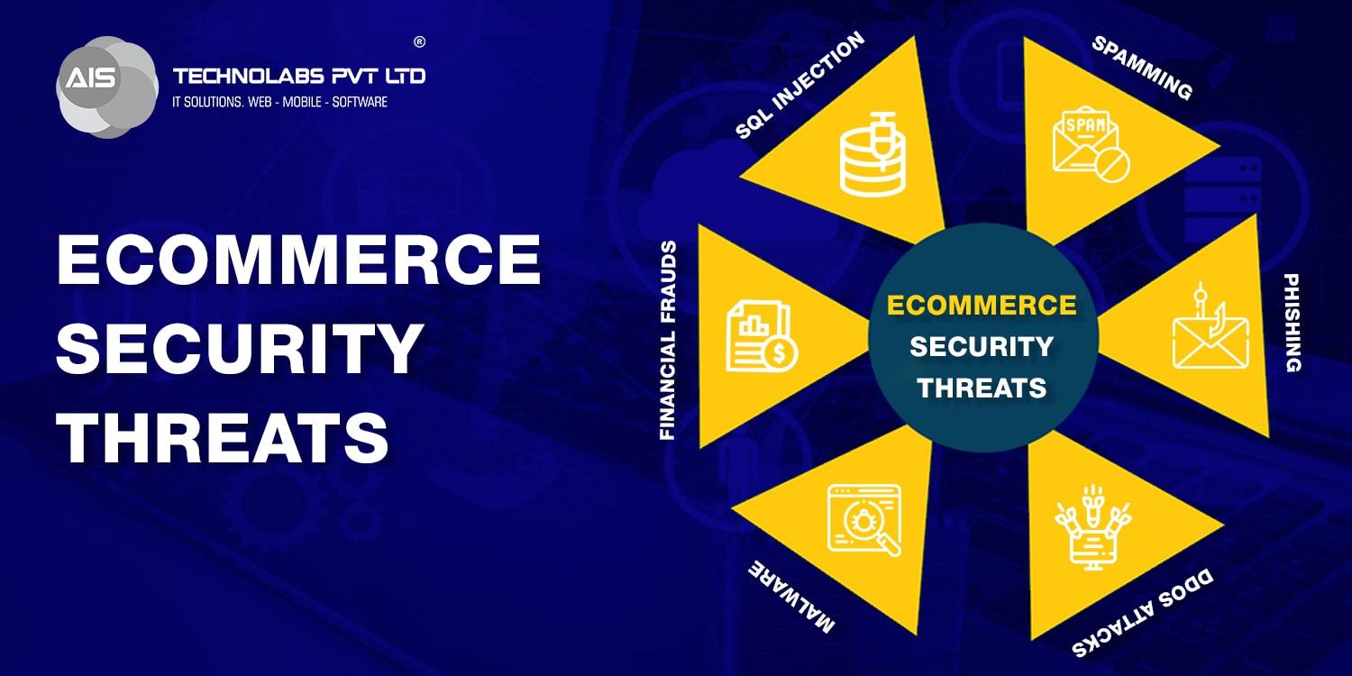 6 Common eCommerce Security threats