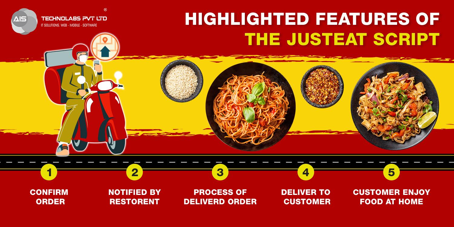 Highlighted Features Of The JustEat Script