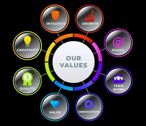 Our Values our values