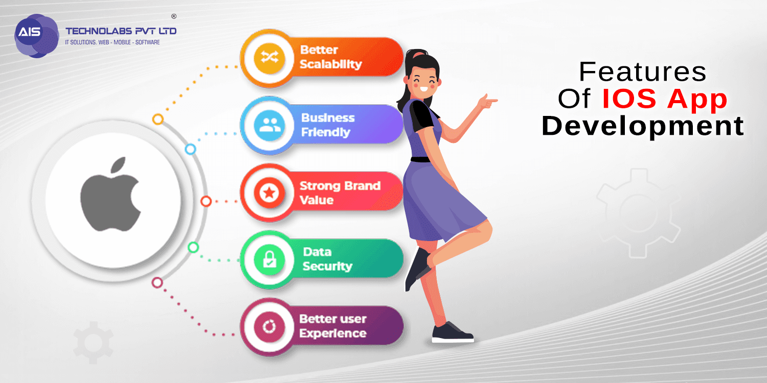 Hire the Best Offshore Agency for Ios App Development How can you hire the best offshore agency for ios app development