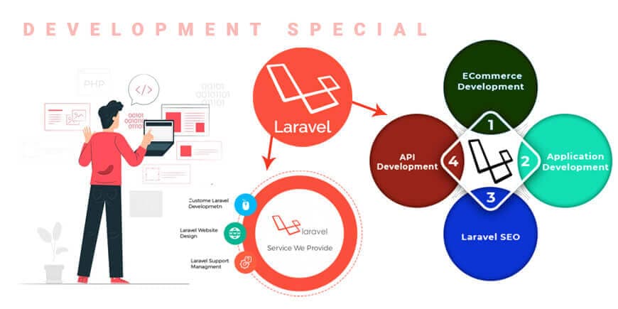 What Makes Laravel Development Special?
laravel development