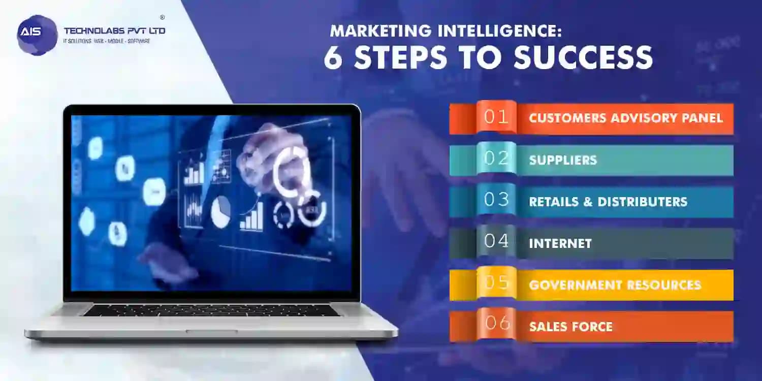 Marketing Intelligence: 6 Steps to succeed Marketing Intelligence