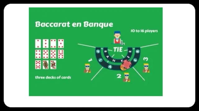 Baccarat en Banque baccarat en banque