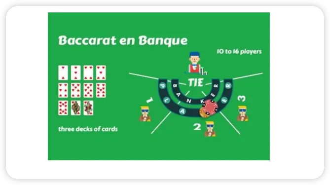 baccarat en banque