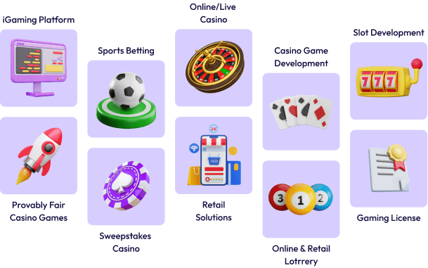 Fully Owned Solution fully owned solution